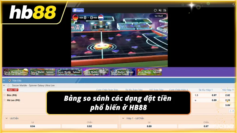 Bảng so sánh các dạng kèo cá cược có ở nền tảng từ a đến z