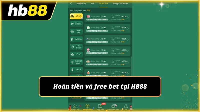 Chính sách hoàn tiền khi tham gia cá cược cùng với các lượt quay miễn phí tại nhà cái