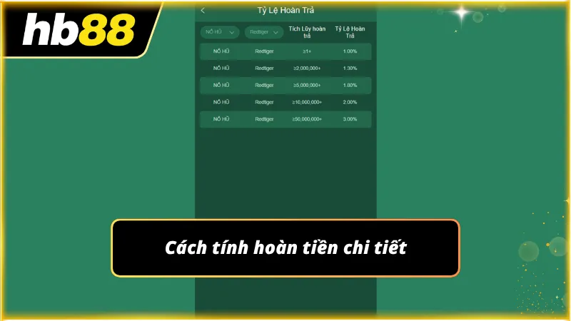 Cách tính tiền hoàn cho anh em để kiểm tra cẩn thận tránh sai sót tiền thưởng
