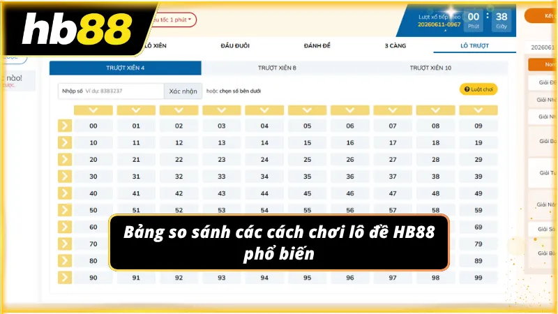 Đánh giá ưu nhược điểm giúp bạn chọn được cách chơi phù hợp