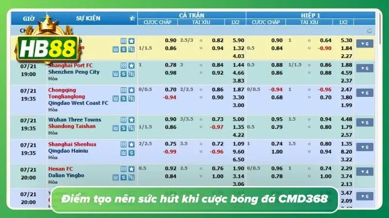Không phải lợi thế nào cũng dễ nhận ra ngay từ đầu
