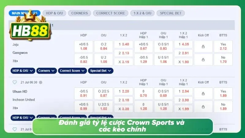 Đánh Giá Kèo Chính Tại Crown Sports