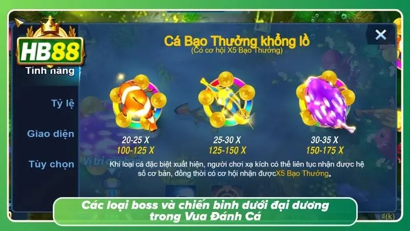 Hệ sinh thái trong Vua Đánh Cá