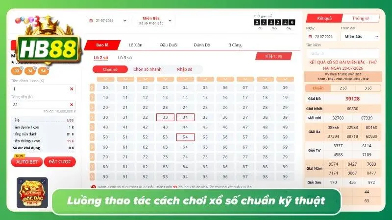 Đi đúng quy trình sẽ hạn chế những lỗi không đáng có