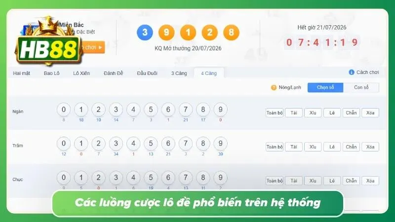 Mỗi phòng chơi đều có nhịp vận hành rất khác nhau